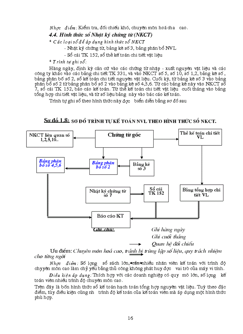 image for page Kế toán nguyên vật liệu tại Công ty cơ khí ô tô 1 5