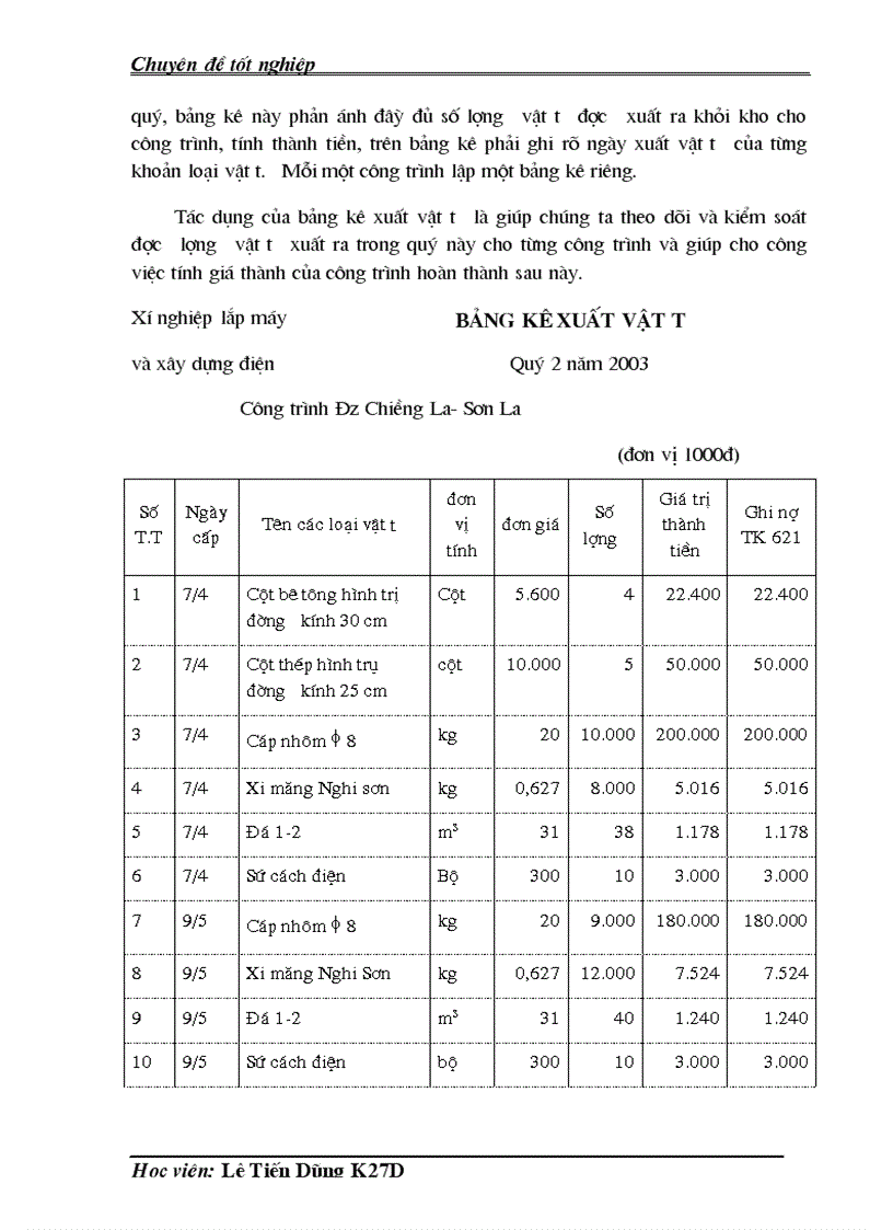 image for page Kế toán tập hợp chi phí sản xuất và tính giá thành sản phẩm trong quá trình thực tập của Xí nghiệp lắp máy và xây dựng điện