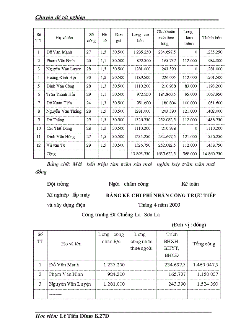image for page Kế toán tập hợp chi phí sản xuất và tính giá thành sản phẩm trong quá trình thực tập của Xí nghiệp lắp máy và xây dựng điện