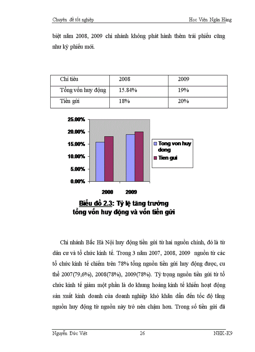 image for page Cho vay tiêu dùng tại chi nhánh Ngân Hàng Đầu tư và Phát triển Bắc Hà Nội thực trạng và giải pháp mở rộng nâng cao hiệu quả 1