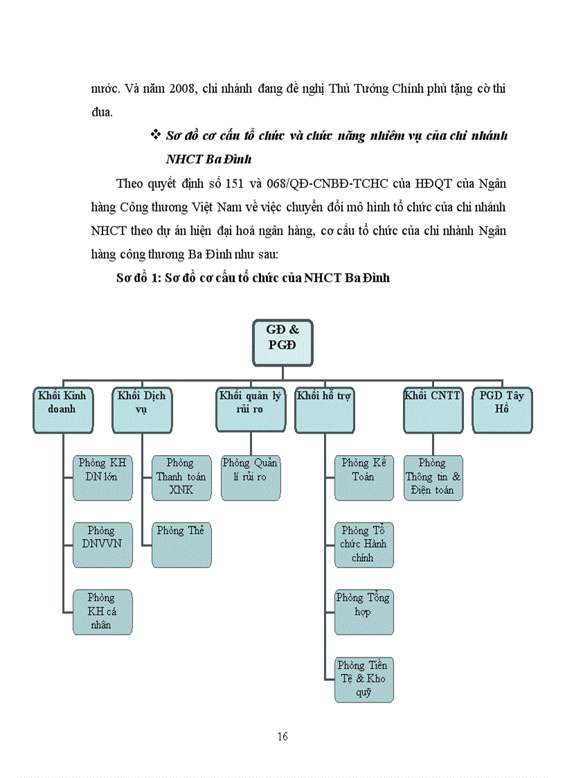 image for page Giải pháp nâng cao chất lượng tín dụng tại chi nhánh NHCT Ba Đình