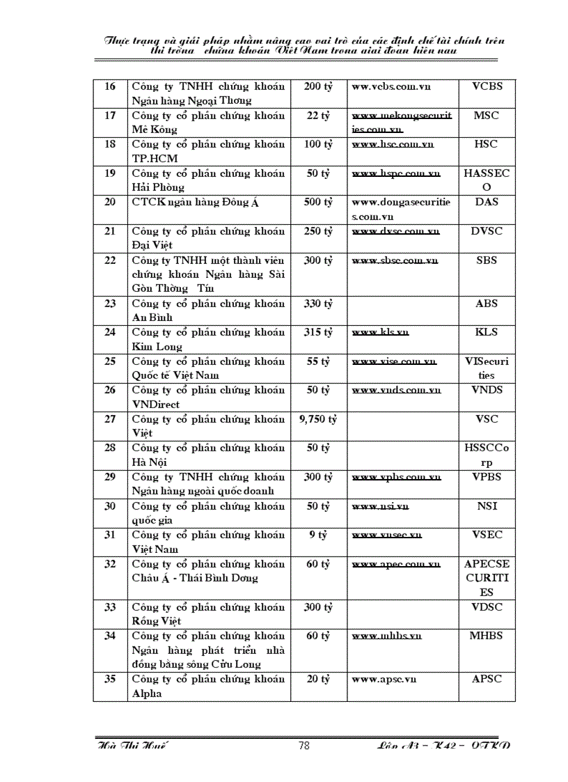 image for page Thực trạng và và giải pháp nhằm nâng cao vai trò của các định chế tài chính trên thị trường chứng khoán Việt Nam trong giai đoạn hiện nay