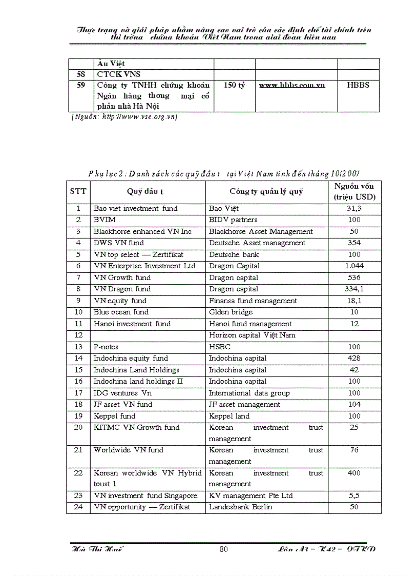 image for page Thực trạng và và giải pháp nhằm nâng cao vai trò của các định chế tài chính trên thị trường chứng khoán Việt Nam trong giai đoạn hiện nay