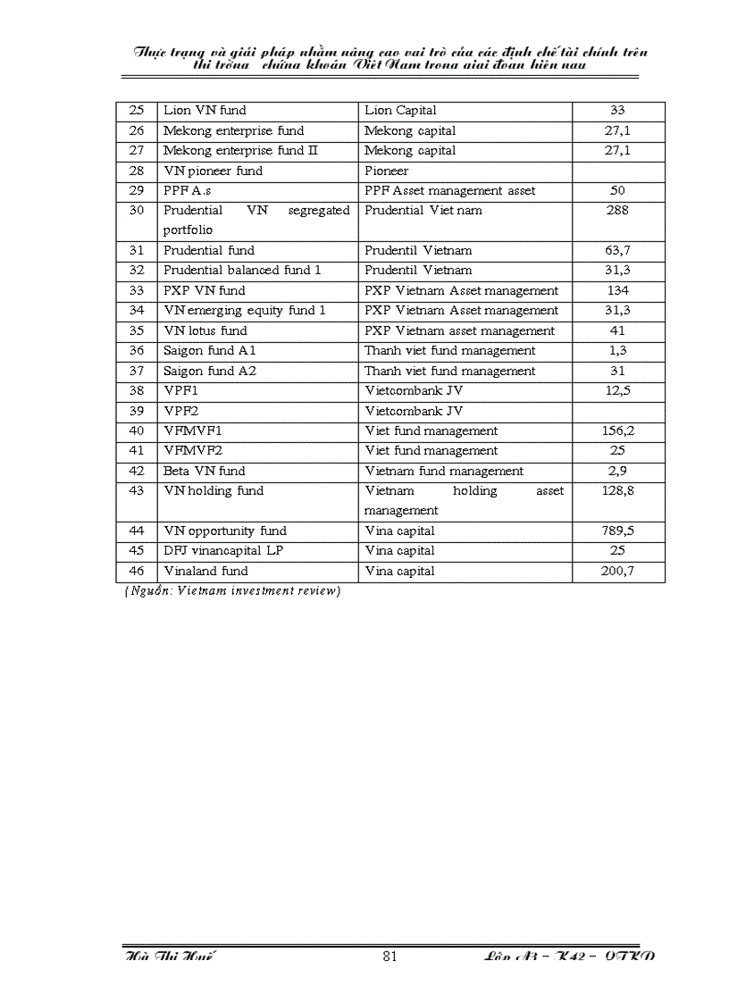 image for page Thực trạng và và giải pháp nhằm nâng cao vai trò của các định chế tài chính trên thị trường chứng khoán Việt Nam trong giai đoạn hiện nay