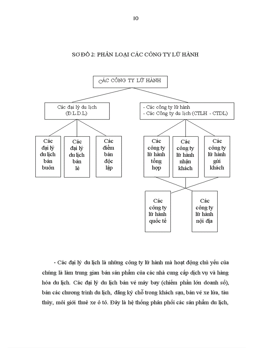 image for page Văn hóa doanh nghiệp trong các công ty du lịch lữ hành ở Hạ Long