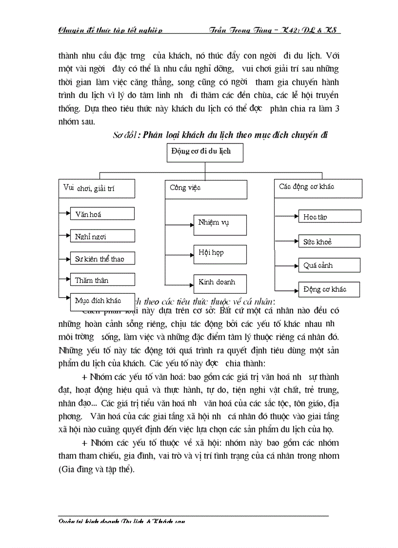 image for page Đặc điểm nguồn khách và các giải pháp thu hút khách của Công ty Du Lịch và Dịch vụ Hà Nội HANOI TOSERCO 1