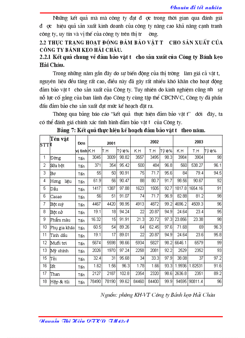 image for page Hoàn thiện hoạt động đảm bảo vật tư cho sản xuất của Công ty bánh kẹo Hải Châu