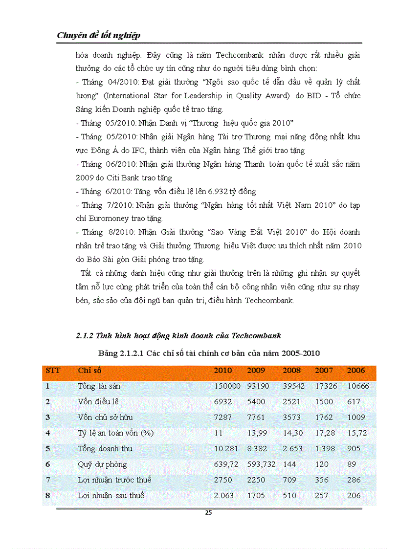 image for page Nâng cao hiệu quả thanh toán quốc tế theo phương thức tín dụng chứng từ tại Ngân hàng thương mại cổ phần kỹ thương Việt nam TECHCOMBANK 1
