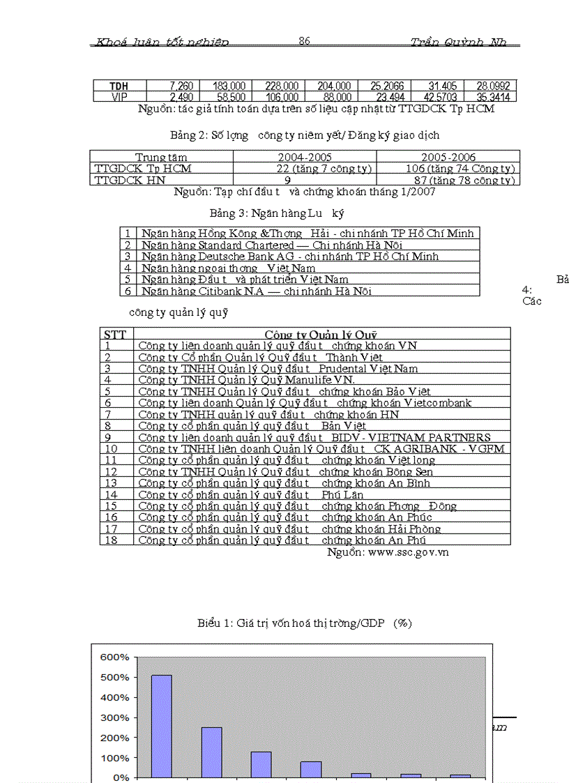 image for page Phân tích rủi ro trong hoạt động đầu tư chứng khoán tại thị trường Việt Nam