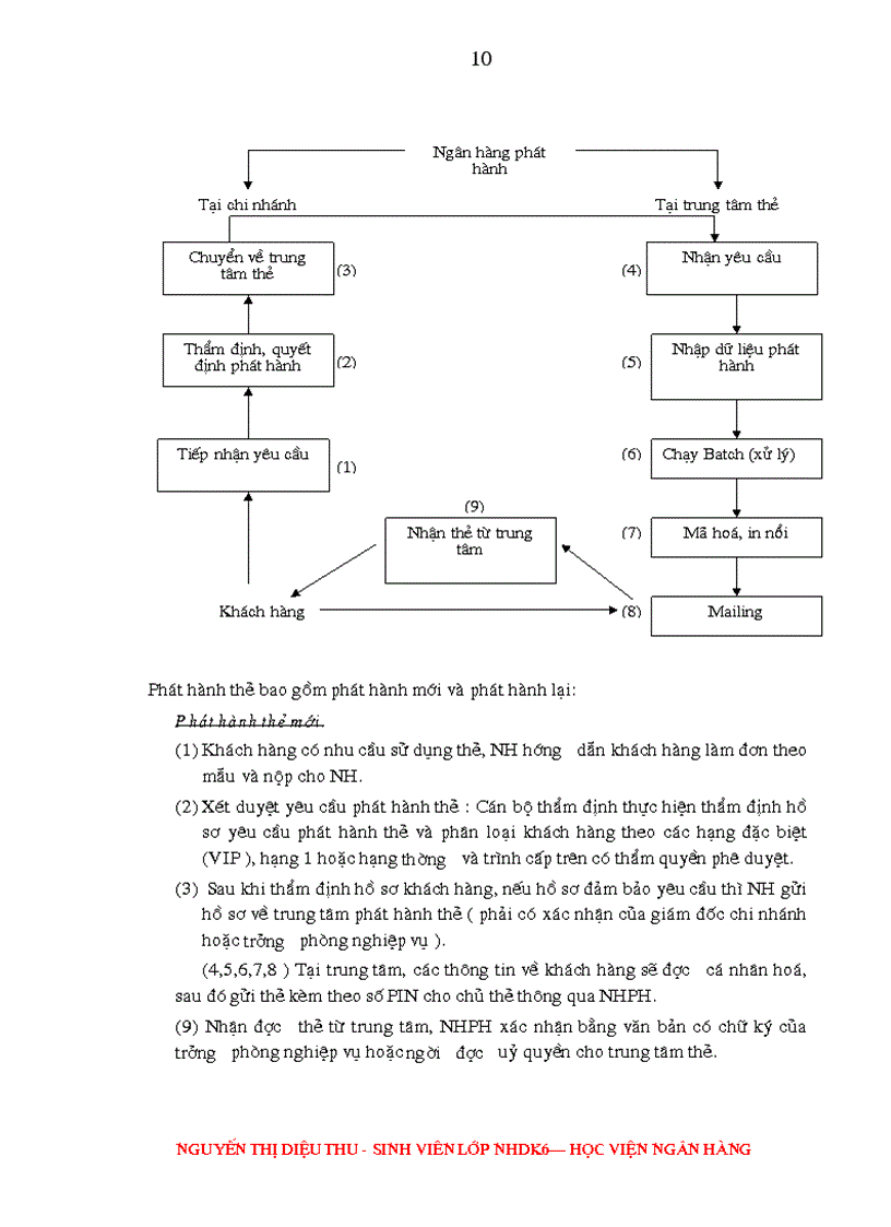 image for page Một số giải pháp nhằm hoàn thiện và phát triển dịch vụ thanh toán thẻ ngân hàng tại Chi nhánh Agribank 24 Láng Hạ Hà Nội