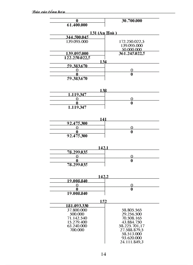 image for page Thực trạng công tác hạch toán kế toán tổng hợp tại Công ty TNHH Trang trí nội ngoại thất Đồng Tâm