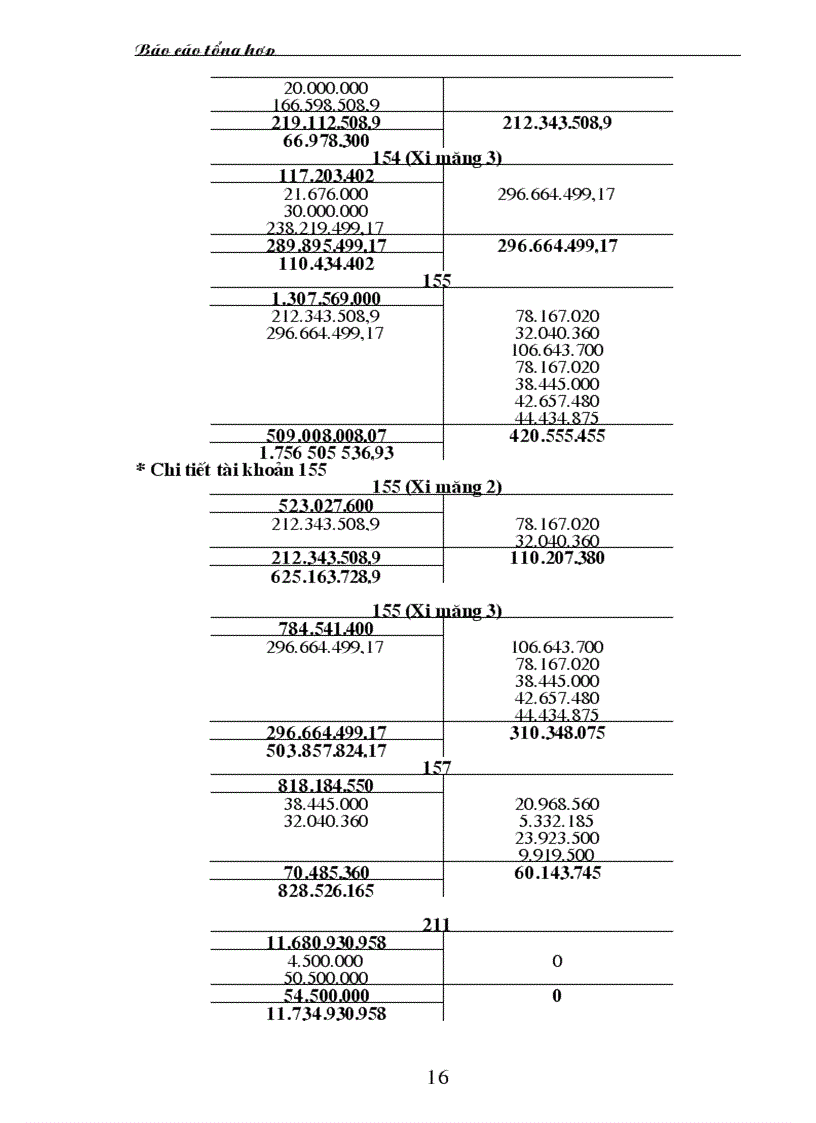 image for page Thực trạng công tác hạch toán kế toán tổng hợp tại Công ty TNHH Trang trí nội ngoại thất Đồng Tâm