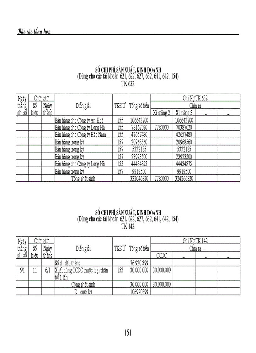 image for page Thực trạng công tác hạch toán kế toán tổng hợp tại Công ty TNHH Trang trí nội ngoại thất Đồng Tâm