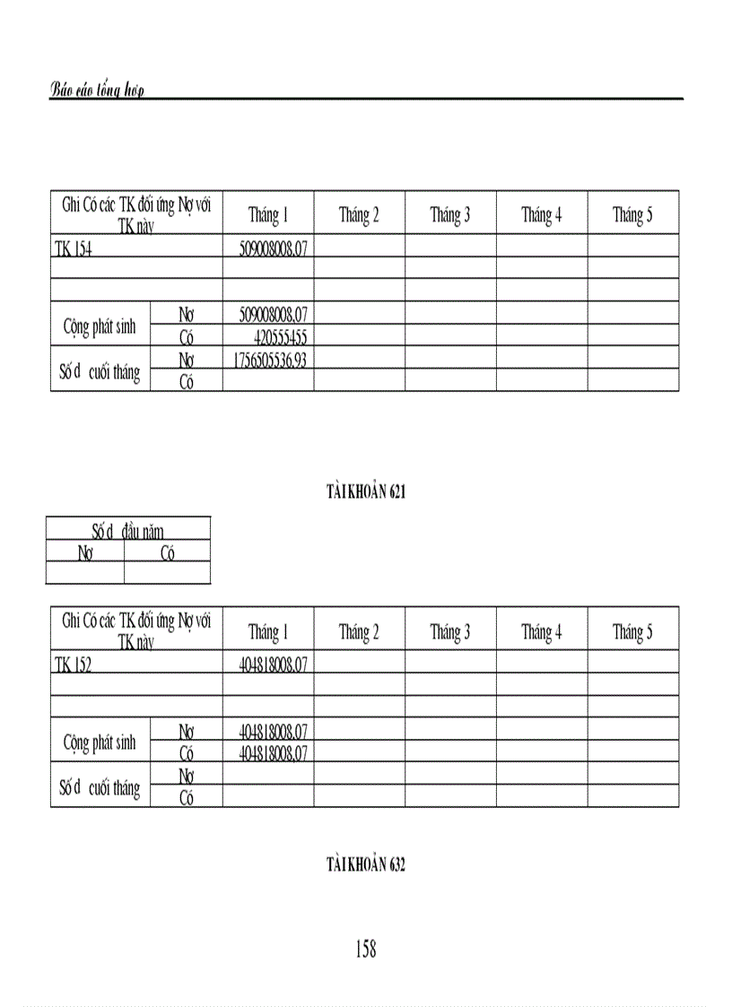 image for page Thực trạng công tác hạch toán kế toán tổng hợp tại Công ty TNHH Trang trí nội ngoại thất Đồng Tâm
