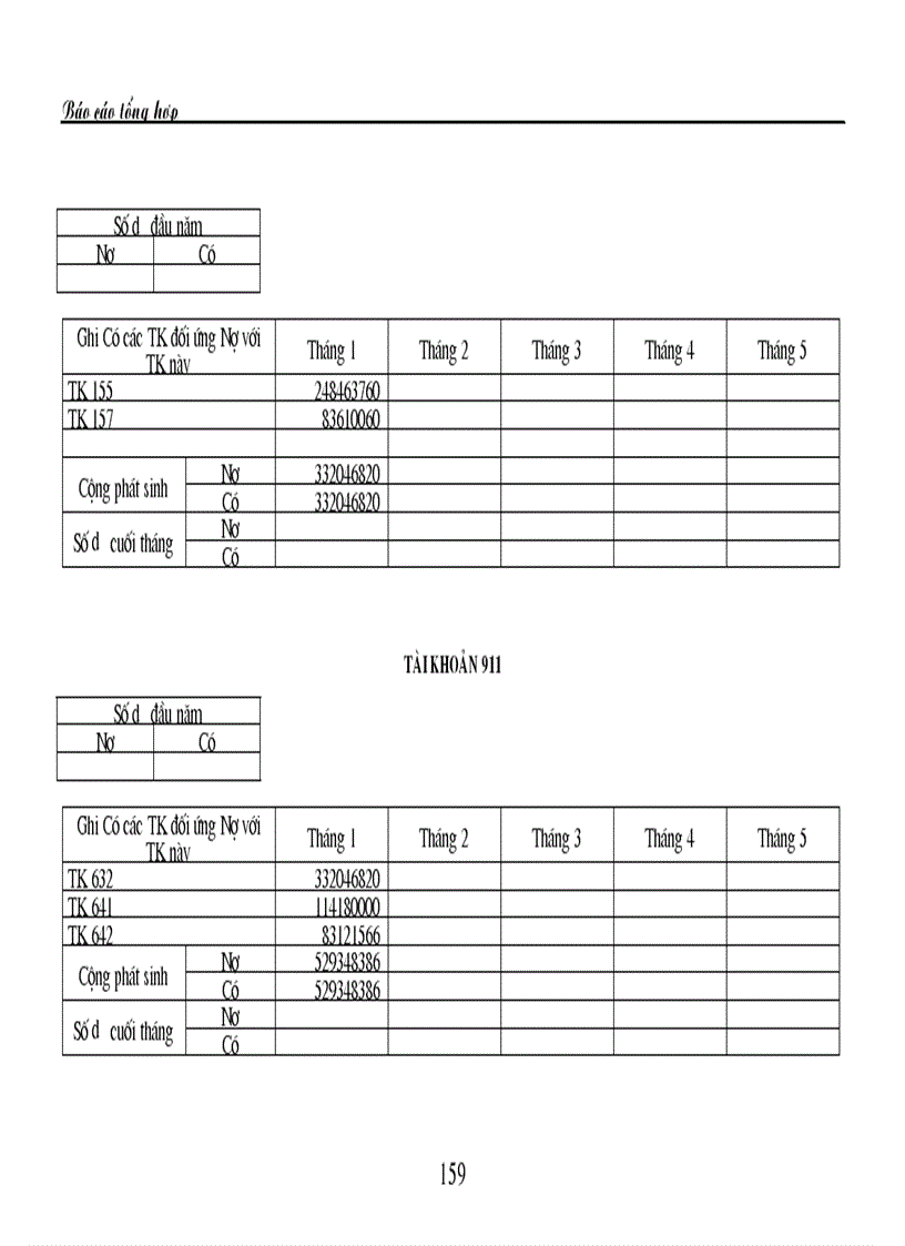 image for page Thực trạng công tác hạch toán kế toán tổng hợp tại Công ty TNHH Trang trí nội ngoại thất Đồng Tâm