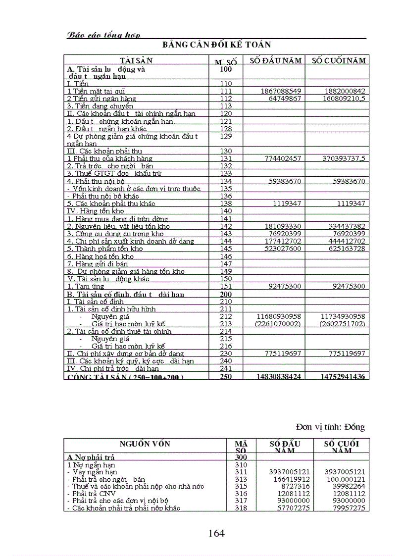 image for page Thực trạng công tác hạch toán kế toán tổng hợp tại Công ty TNHH Trang trí nội ngoại thất Đồng Tâm