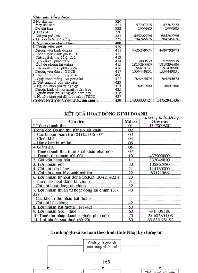 image for page Thực trạng công tác hạch toán kế toán tổng hợp tại Công ty TNHH Trang trí nội ngoại thất Đồng Tâm