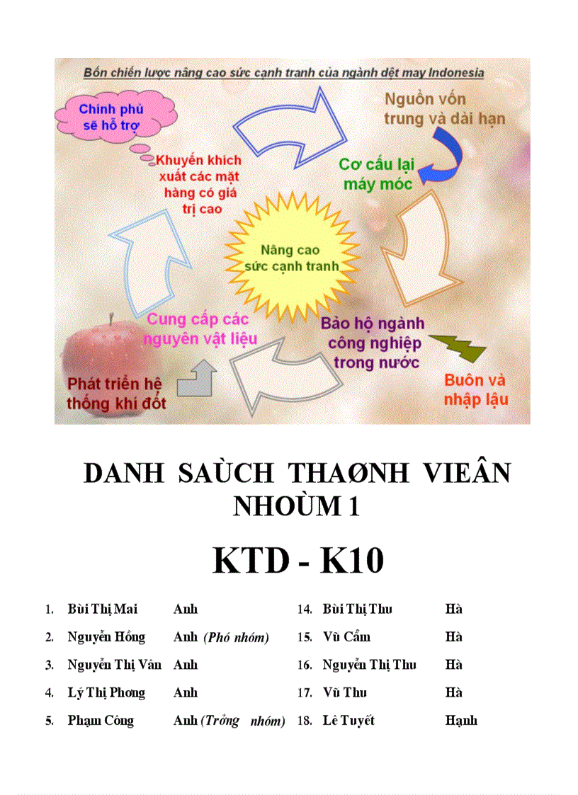 image for page Biện pháp nâng cao năng lực cạnh tranh của hàng hoá của các doanh nghiệp Việt Nam trong bối cảnh hội nhập kinh tế quốc tế