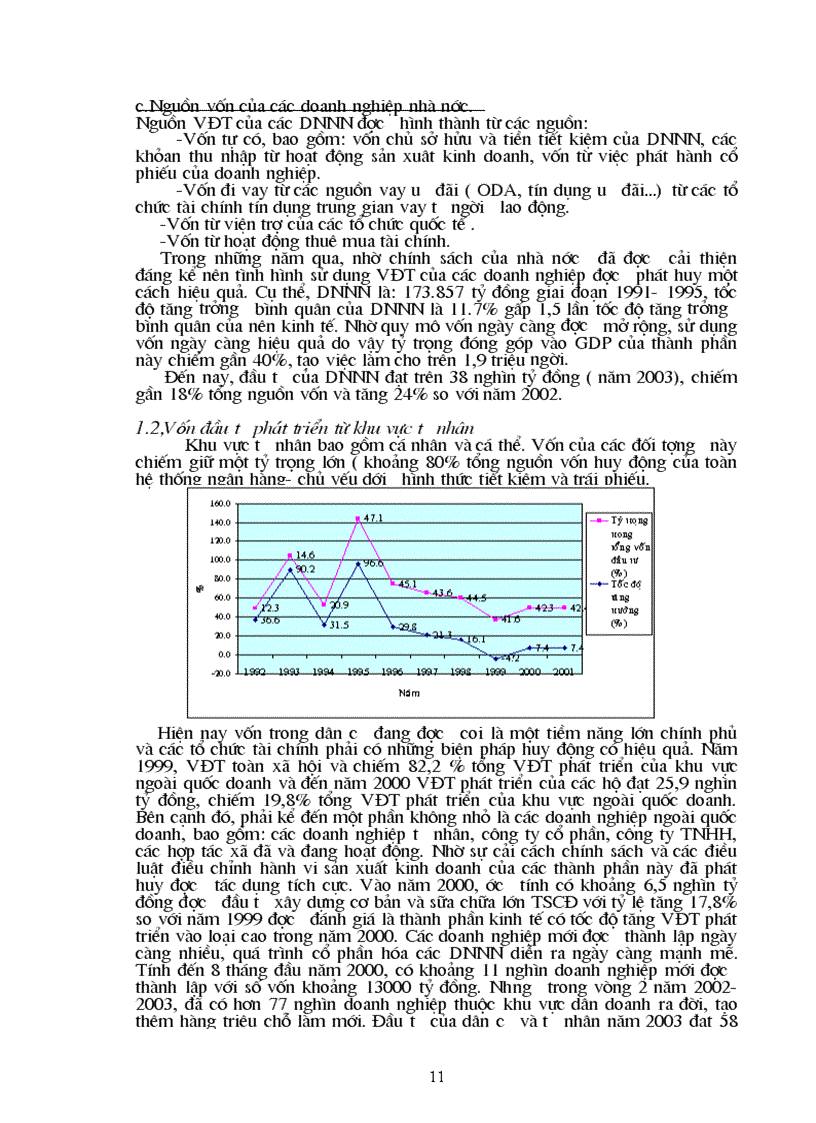 image for page Thực trạng về cơ cấu đầu tư ở Việt Nam trong thời gian qua