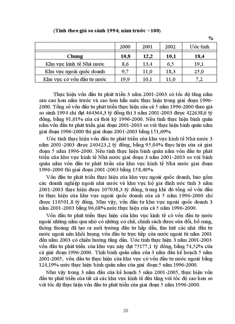 image for page Thực trạng về cơ cấu đầu tư ở Việt Nam trong thời gian qua