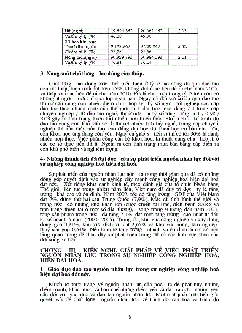 image for page Thực trạng nguồn nhân lực của nước ta hiện nay