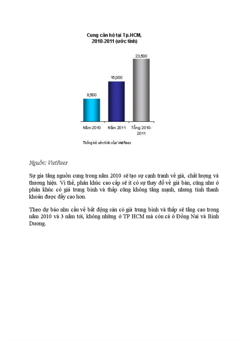 image for page Phân tích đánh giá và nhận định xu hướng phát triển của Thị trường Bất động sản Việt Nam 1