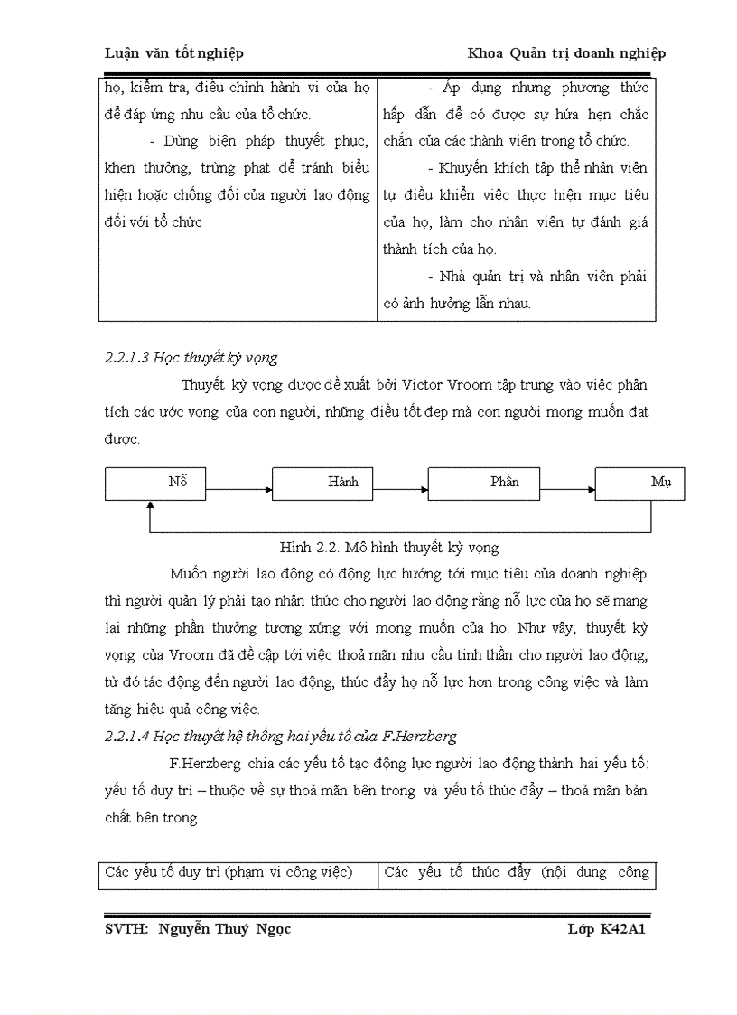 image for page Hoàn thiện công tác đãi ngộ phi tài chính ở công ty cp thương mại bưu chính viễn thông 1