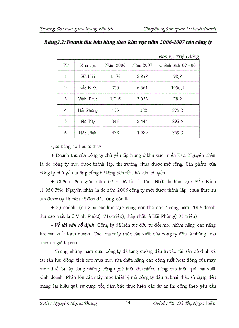 image for page Một số biện pháp nâng cao hiệu quả sử dụng vốn trong công ty cổ phần vật liệu xây dựng Sông Đáy