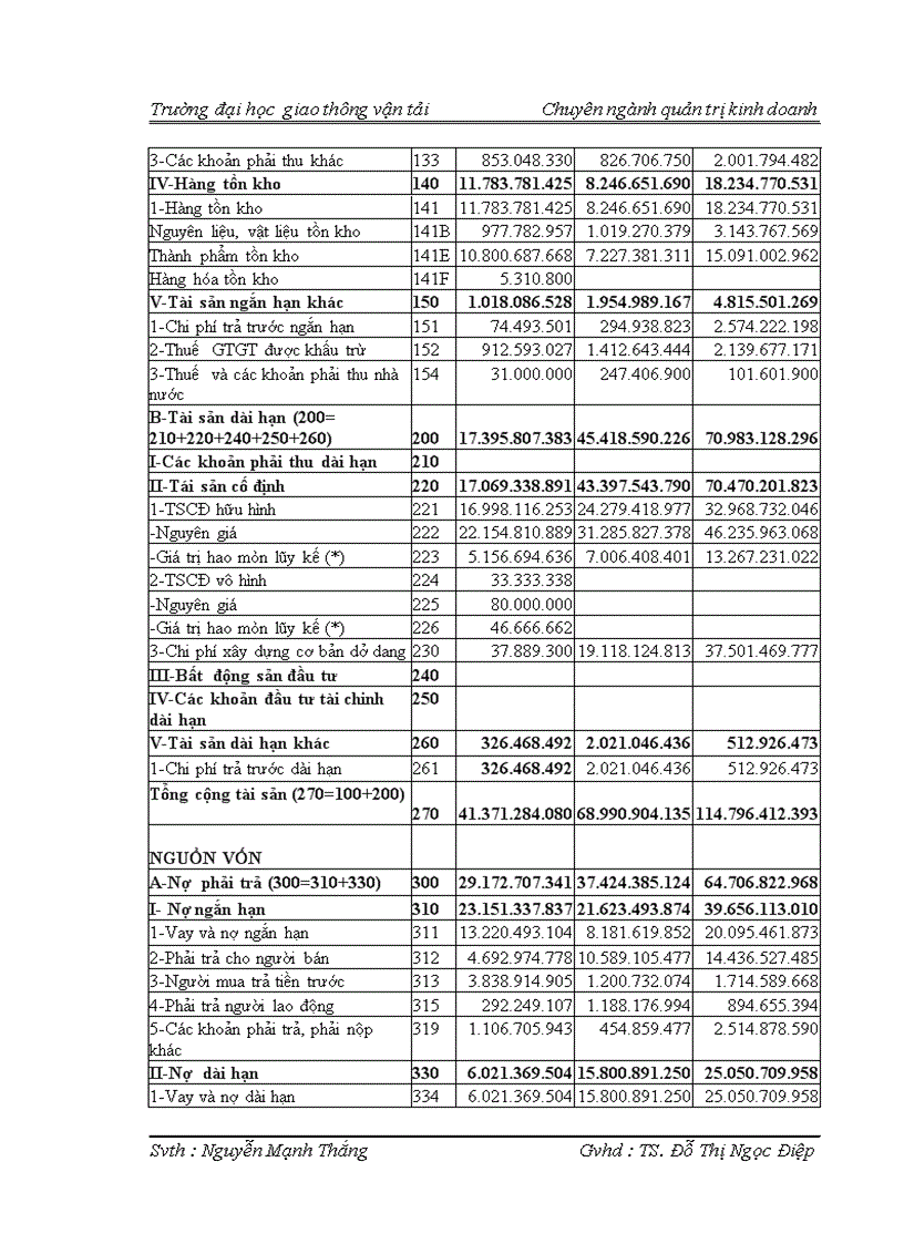 image for page Một số biện pháp nâng cao hiệu quả sử dụng vốn trong công ty cổ phần vật liệu xây dựng Sông Đáy