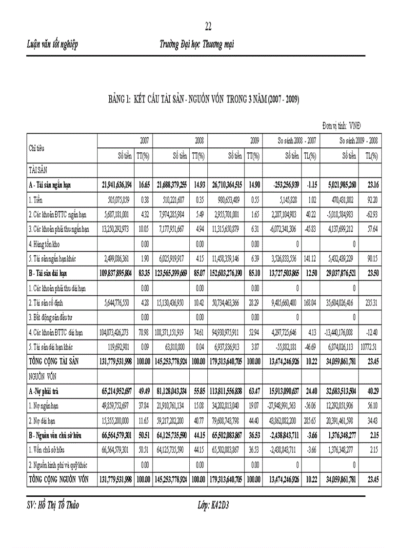 image for page Giải pháp nâng cao hiệu quả sử dụng vốn cố định của Công ty cổ phần Đầu tư và phát triển Năng lượng Việt Nam 1