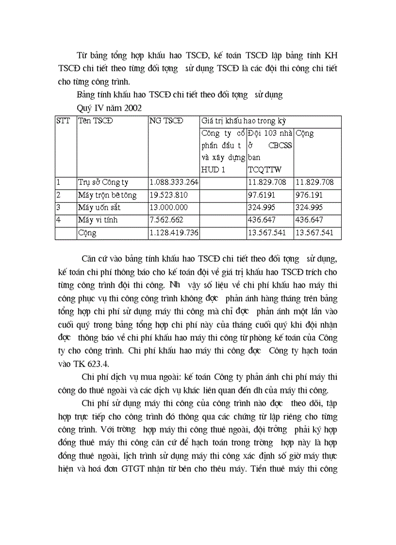 image for page Tình hình thực tế kế toán tập hợp chi phí sản xuất và tính giá thành sản phẩm xây lắp tại Công ty cổ phần đầu tư và xây dựng HUD