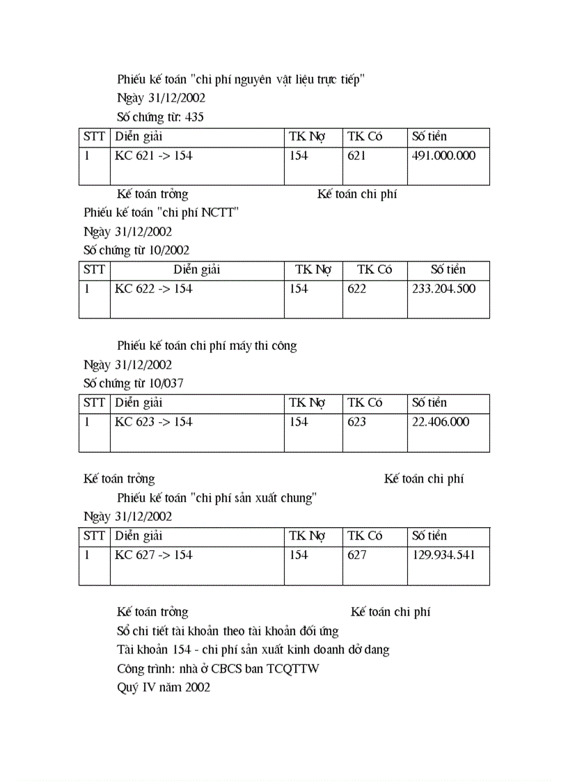 image for page Tình hình thực tế kế toán tập hợp chi phí sản xuất và tính giá thành sản phẩm xây lắp tại Công ty cổ phần đầu tư và xây dựng HUD
