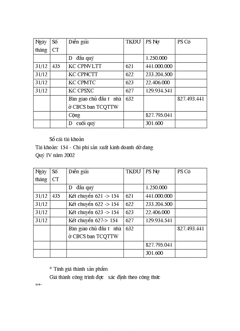 image for page Tình hình thực tế kế toán tập hợp chi phí sản xuất và tính giá thành sản phẩm xây lắp tại Công ty cổ phần đầu tư và xây dựng HUD