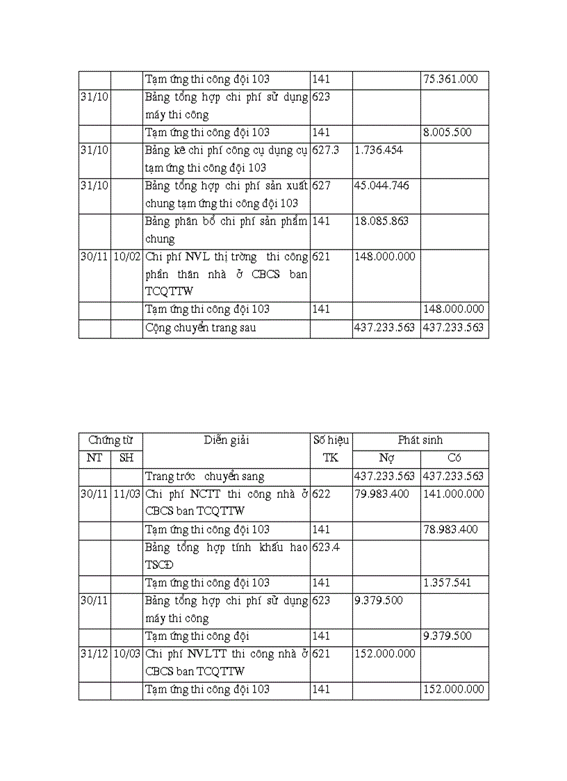image for page Tình hình thực tế kế toán tập hợp chi phí sản xuất và tính giá thành sản phẩm xây lắp tại Công ty cổ phần đầu tư và xây dựng HUD
