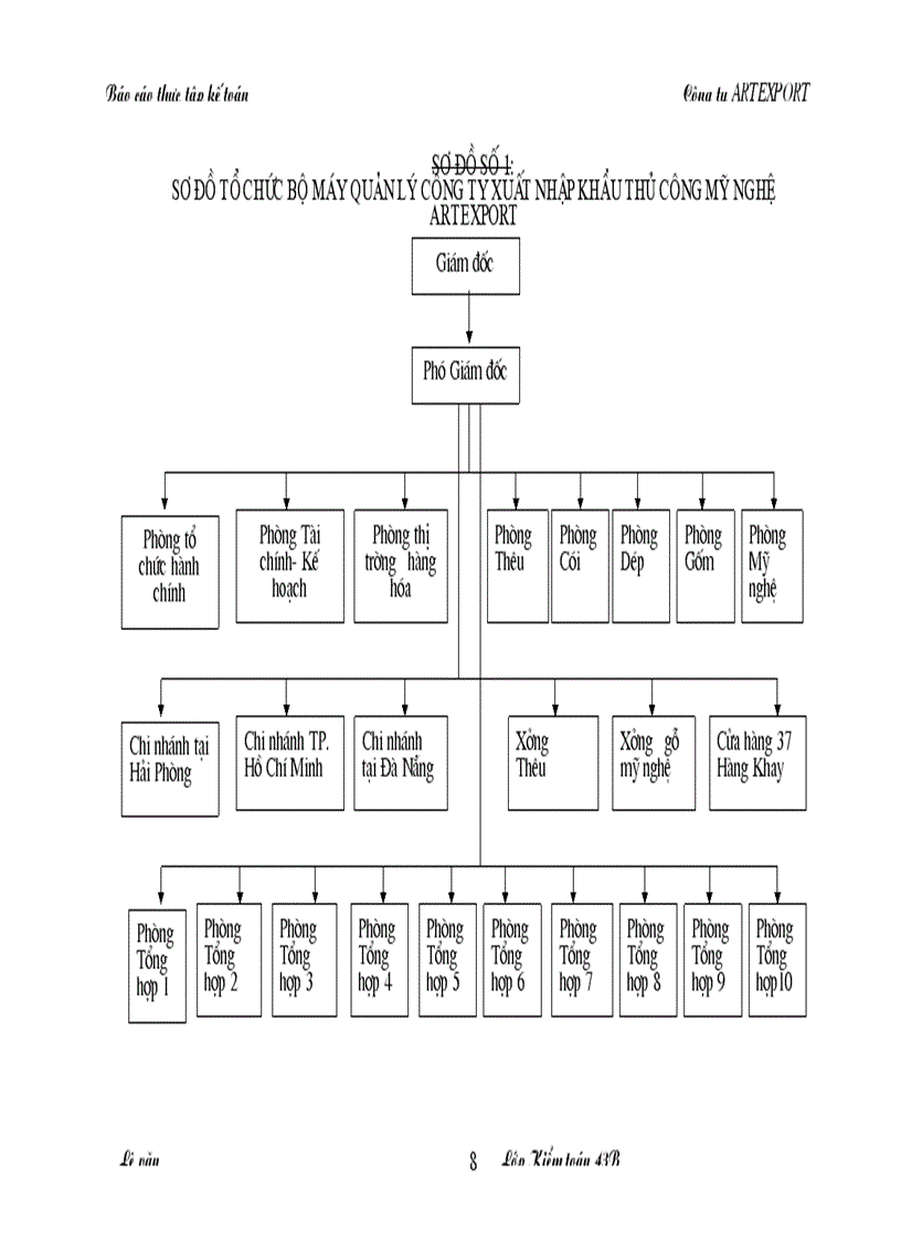 image for page Quy trình tổ chức công tác kế toán cụ thể trên một số phần hành chủ yếu tại công ty xuất nhập khẩu thủ công mỹ nghệ