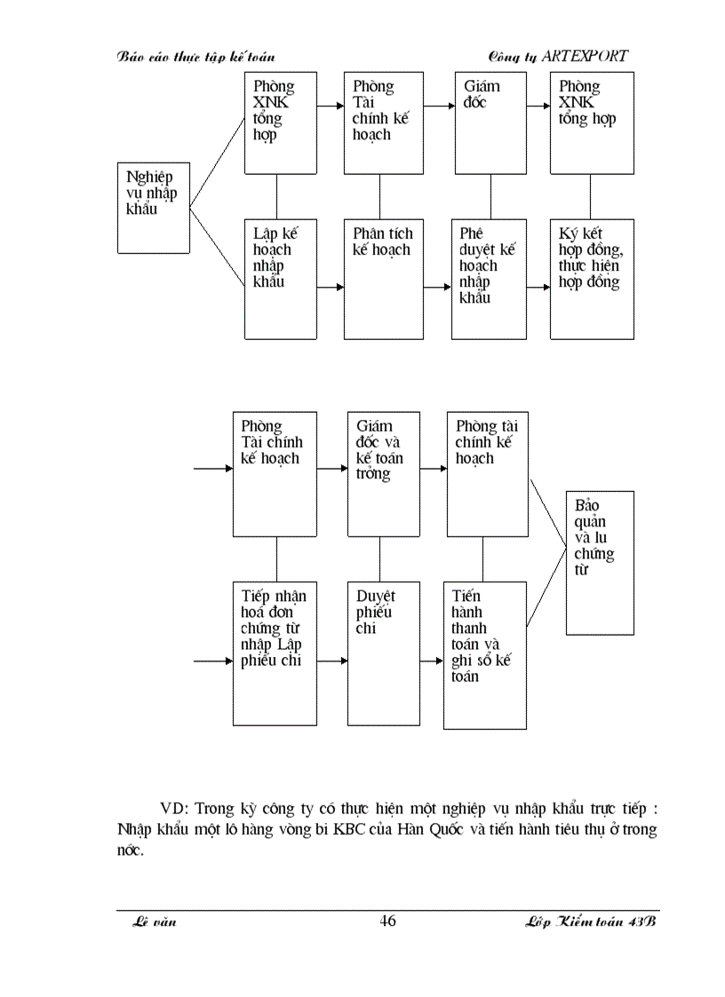 image for page Quy trình tổ chức công tác kế toán cụ thể trên một số phần hành chủ yếu tại công ty xuất nhập khẩu thủ công mỹ nghệ
