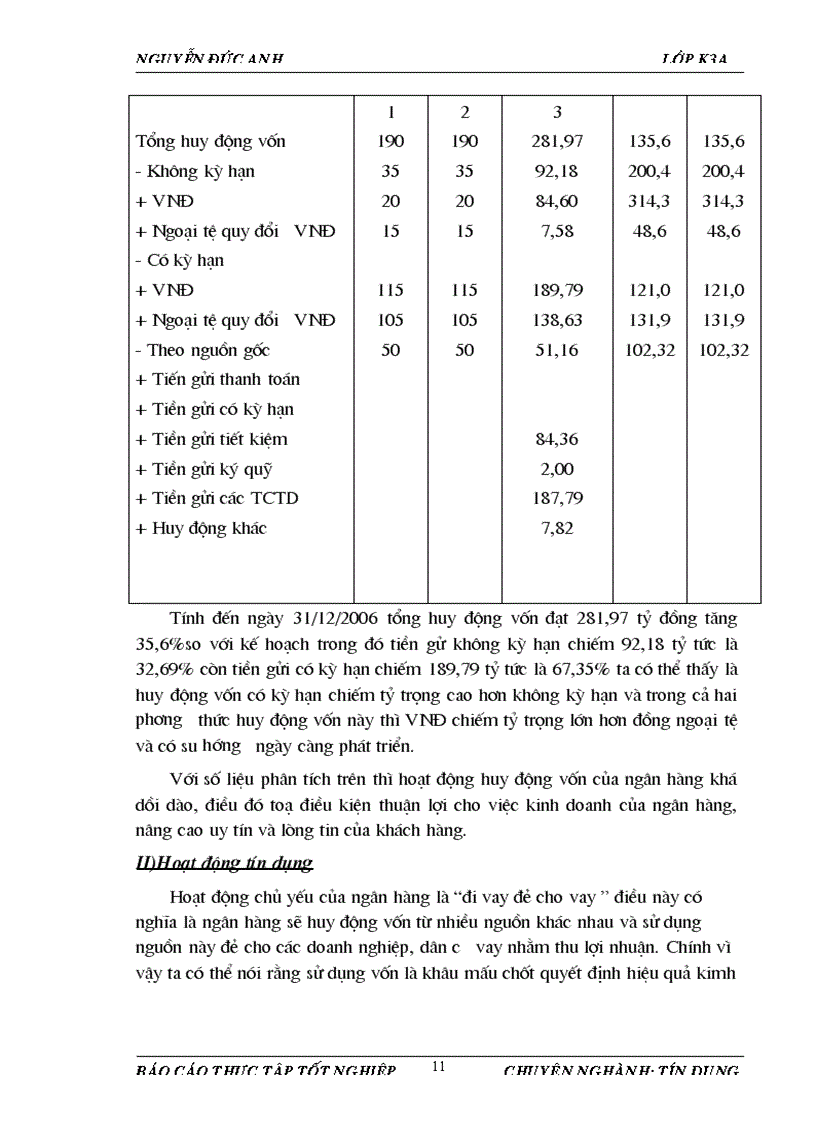 image for page Báo cáo thực tập tại Ngân hàng Thương mại Cổ phần Quân đội chi nhánh Thanh Xuân