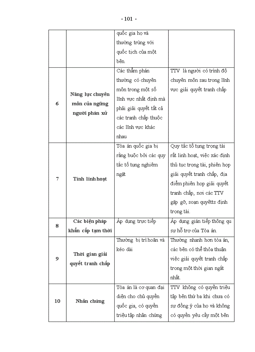 image for page Giải quyết tranh chấp về hợp đồng mua bán hàng hoá quốc tế bằng trọng tài ở Việt Nam