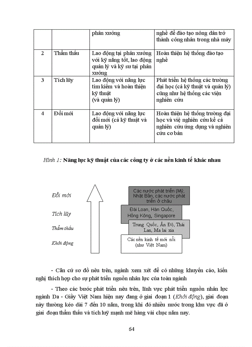 image for page Nghiên cứu xây dựng chiến lược phát triển nguồn nhân lực cho ngành giai đoạn đến 2015 tầm nhìn 2020