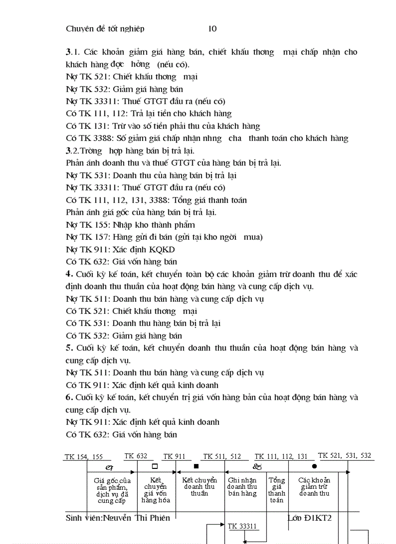 image for page Hoàn thiện kế toán bán hàng và xác định kết quả kinh doanh tại công ty TNHH Thiết bị khoa học kỹ thuật Sông Hồng 1