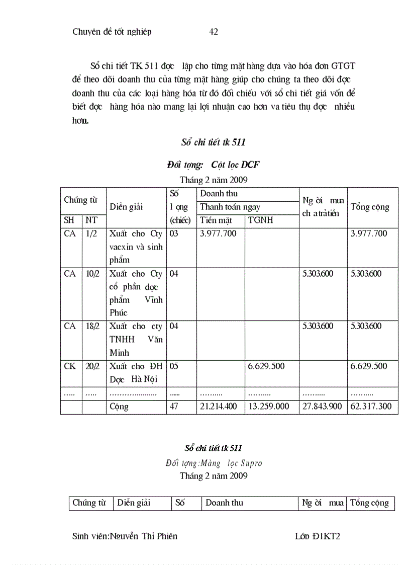 image for page Hoàn thiện kế toán bán hàng và xác định kết quả kinh doanh tại công ty TNHH Thiết bị khoa học kỹ thuật Sông Hồng 1