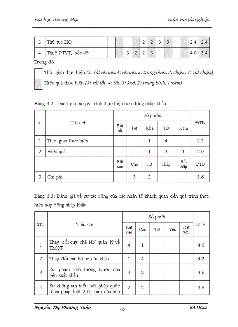 image for page Hợp đồng thương mại quốc tế và quản trị quy trình thực hiện hợp đồng nhập khẩu