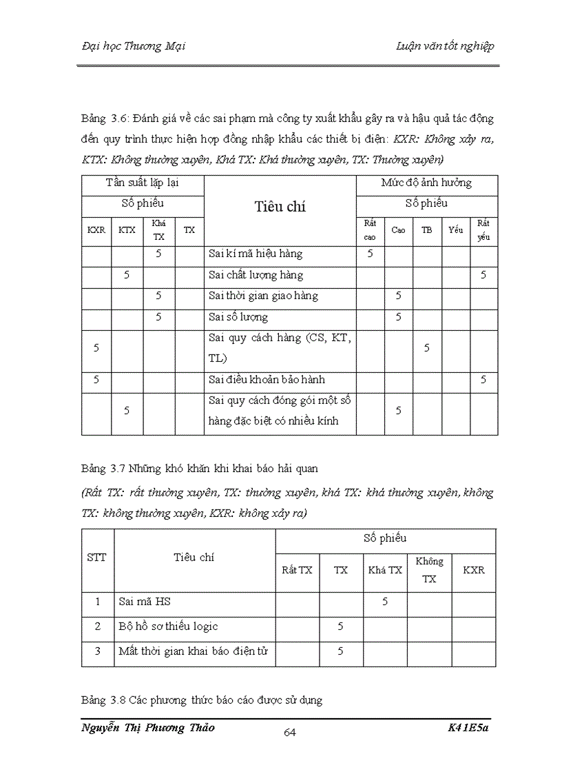 image for page Hợp đồng thương mại quốc tế và quản trị quy trình thực hiện hợp đồng nhập khẩu