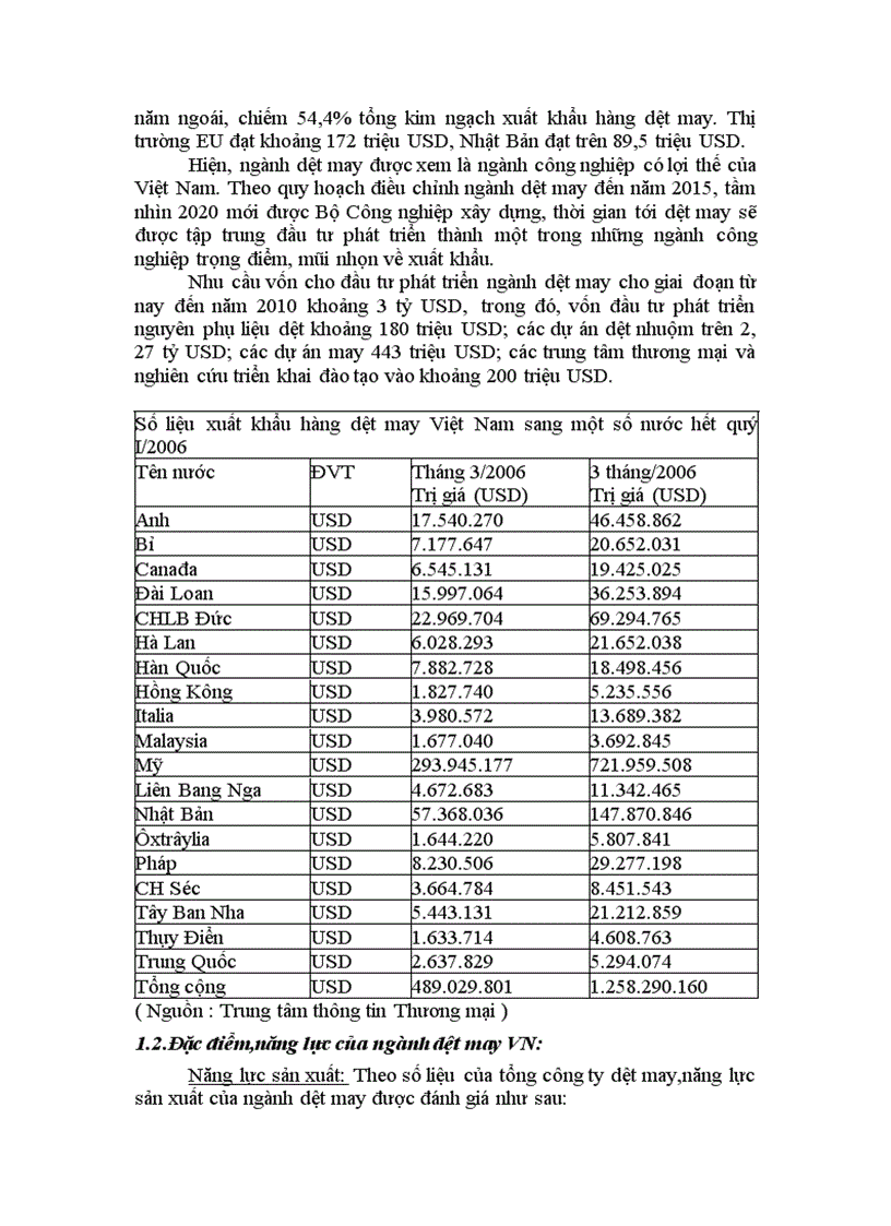image for page Hiệp định rào cản kỹ thuật thách thức đối với hàng dệt may Việt Nam trước ngưỡng cửa gia nhập WTO 1