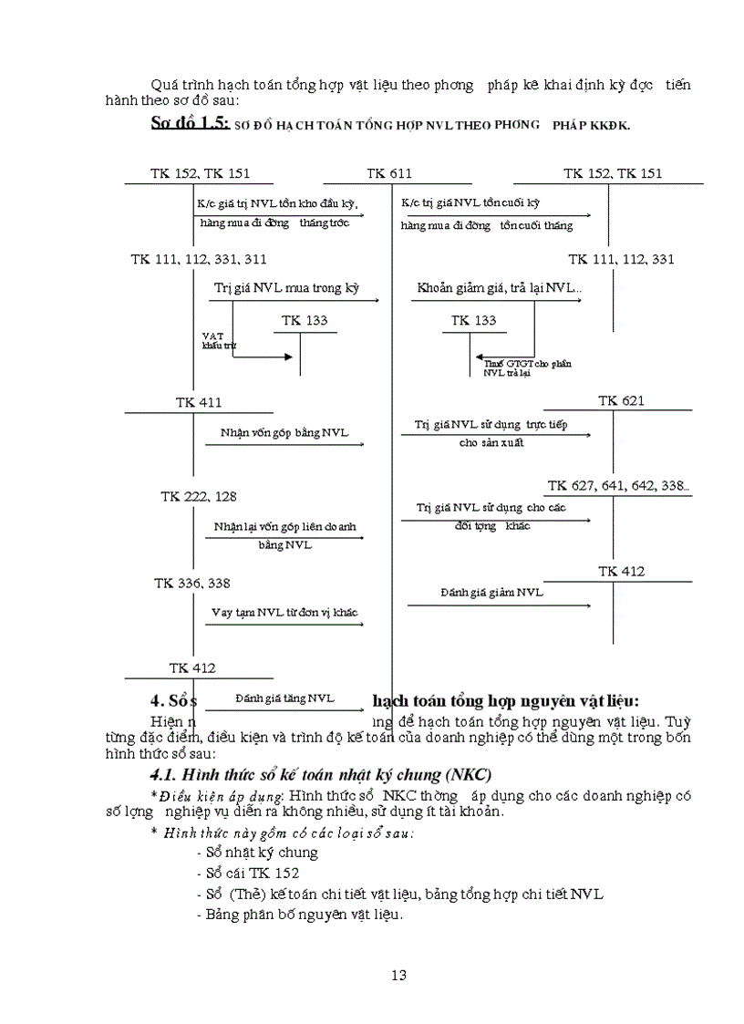 image for page Hoàn thiện công tác hạch toán nguyên vật liệu với việc tăng cường hiệu quả sử dụng nguyên vật liệu tại Công ty cơ khí 1 5