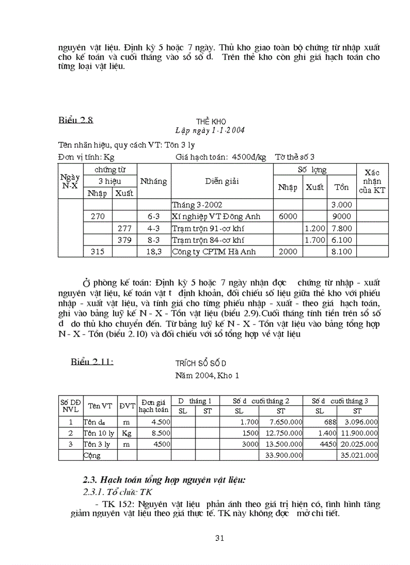 image for page Hoàn thiện công tác hạch toán nguyên vật liệu với việc tăng cường hiệu quả sử dụng nguyên vật liệu tại Công ty cơ khí 1 5
