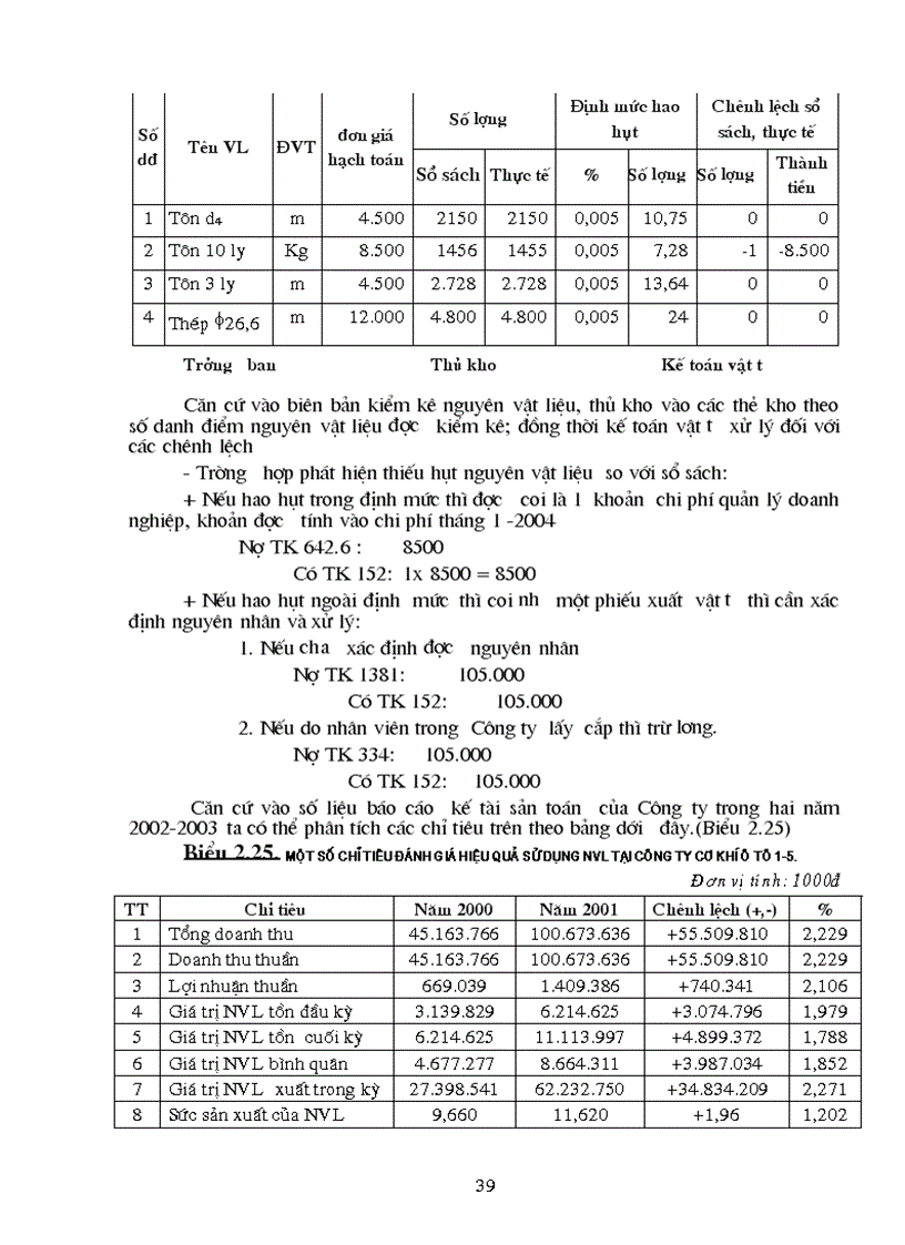 image for page Hoàn thiện công tác hạch toán nguyên vật liệu với việc tăng cường hiệu quả sử dụng nguyên vật liệu tại Công ty cơ khí 1 5