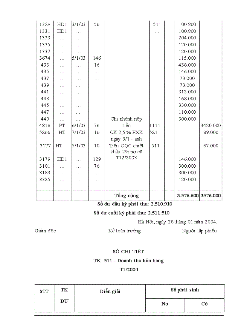 image for page Kế toán thành phẩm bán hàng và xác định kết quả bỏn hàng tại cụng ty Cổ Phần SX TM Thiên Long