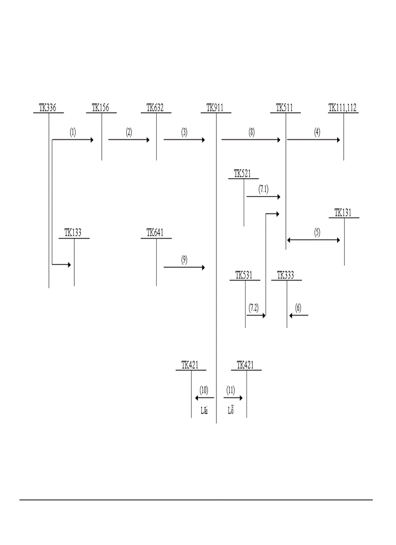 image for page Kế toán thành phẩm bán hàng và xác định kết quả bỏn hàng tại cụng ty Cổ Phần SX TM Thiên Long