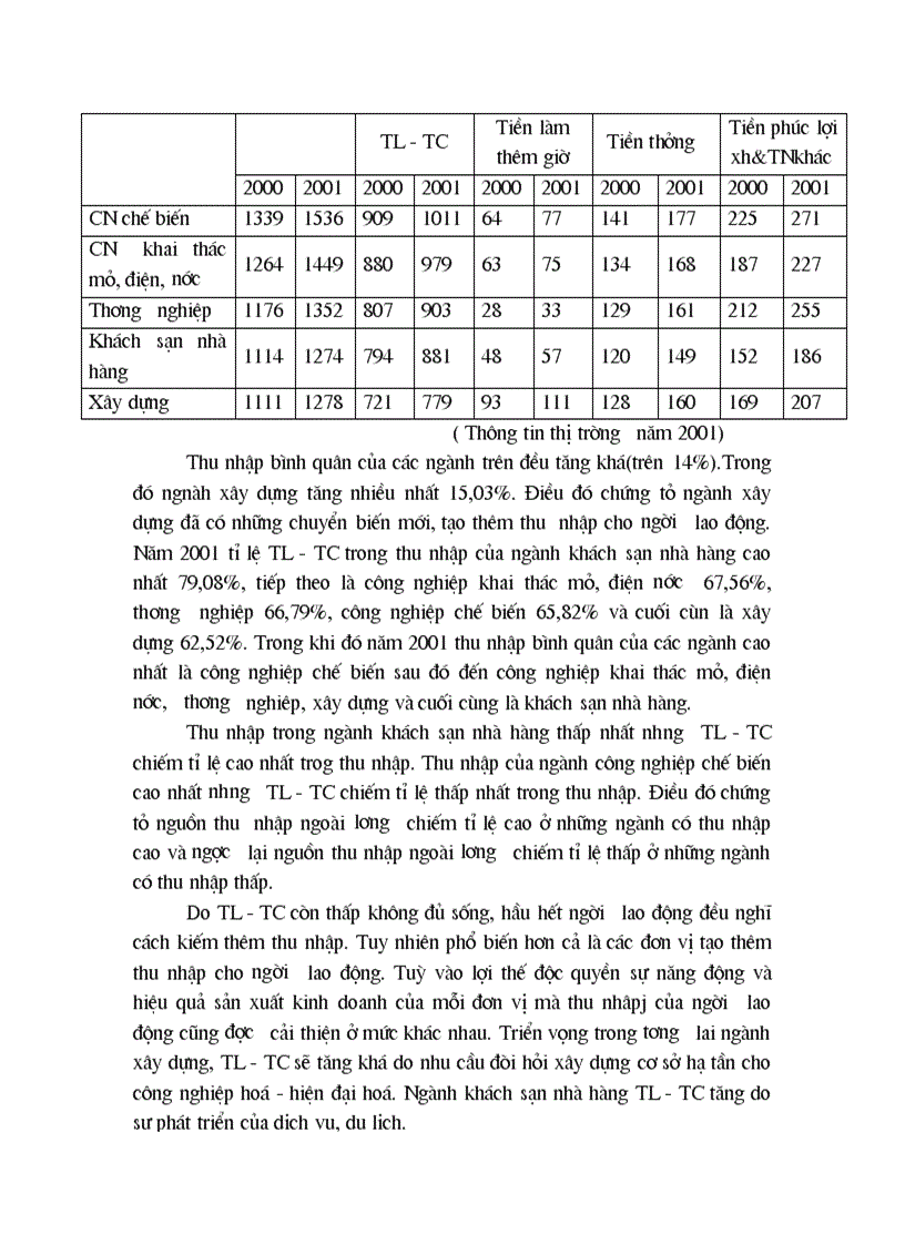 image for page Sự vận dụng những yêu cầu và nguyên tắc tổ chức trả công lao động trong nền kinh tế thị trường ở Việt Nam